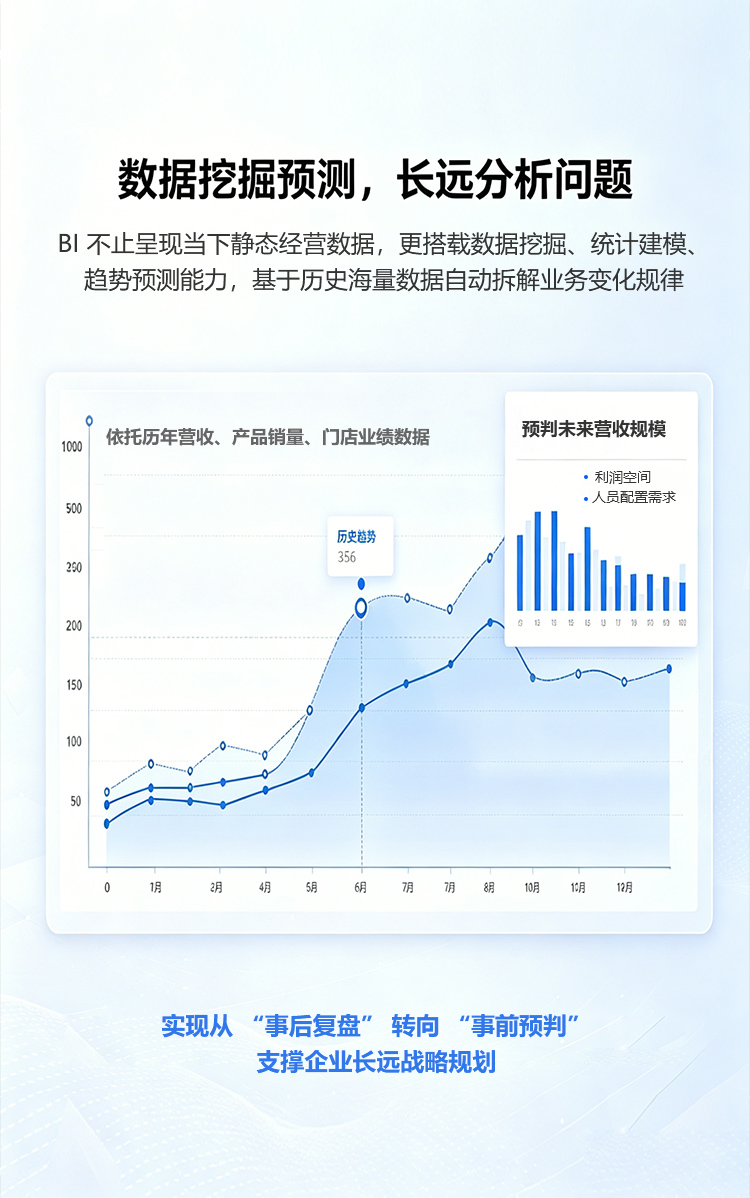数据挖掘预测